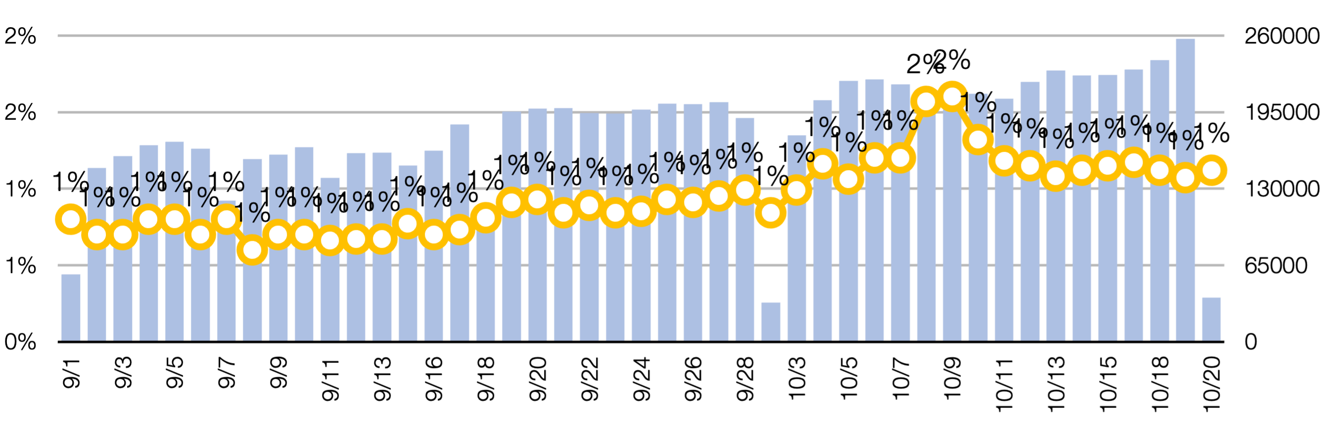 Data analysis example